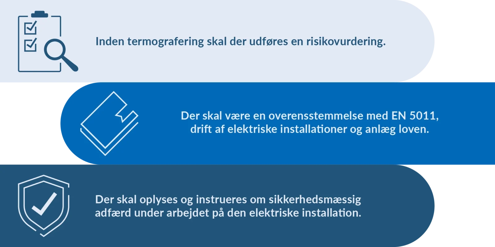 Termografering krav