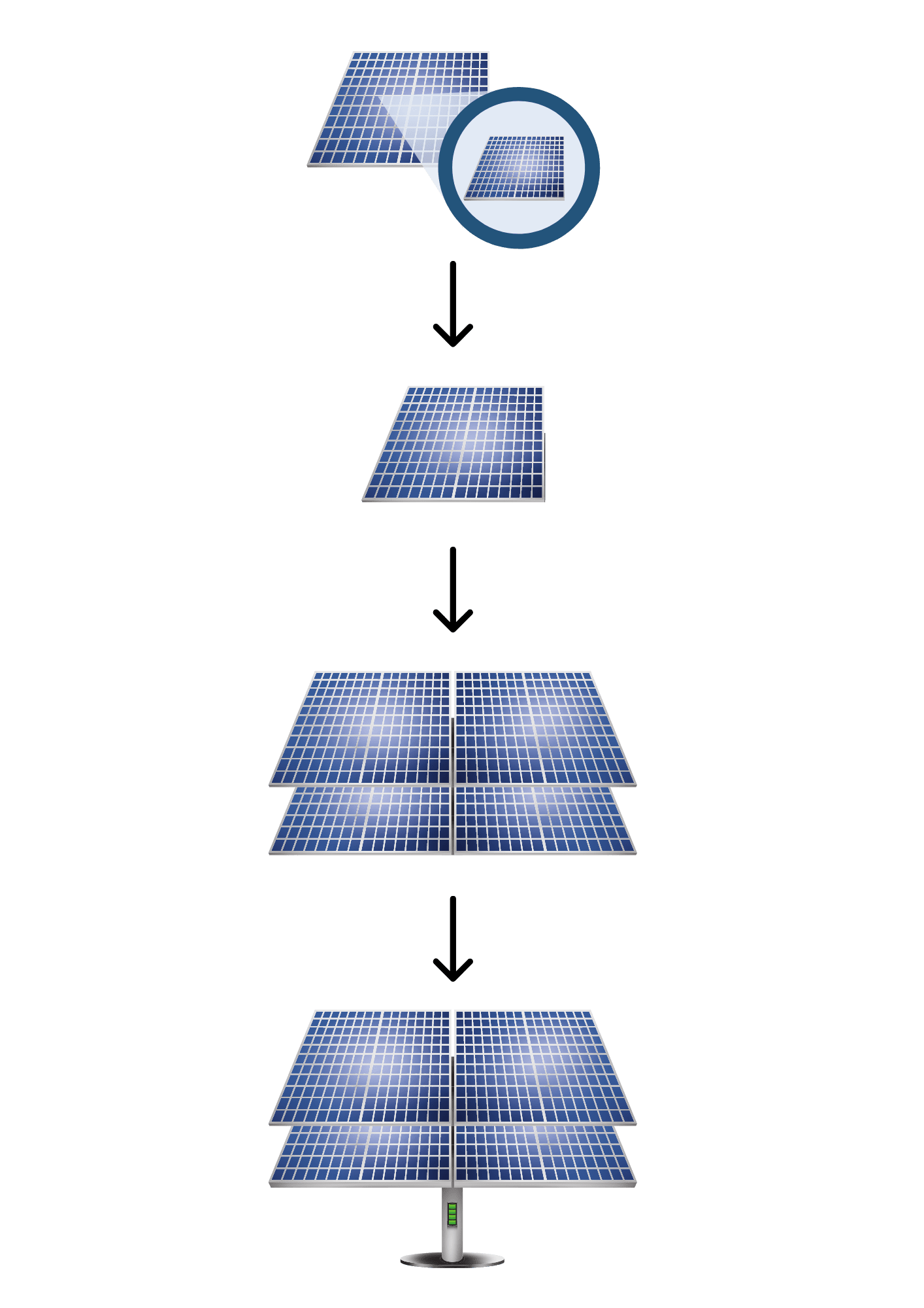 hvad er solceller