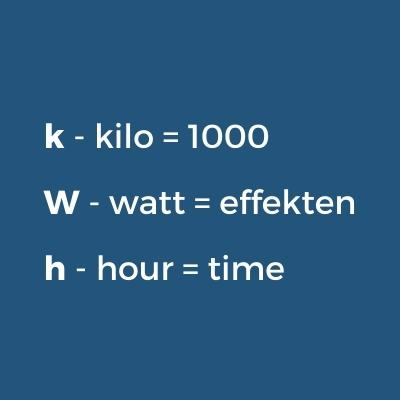 kWh