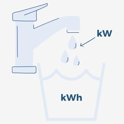 vandhaneeksempel kW og kWh