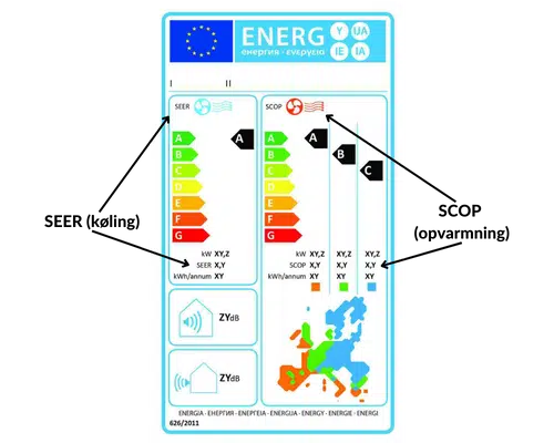 Energimærke_SCOP_SEER