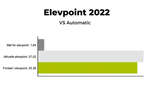 Elevpoint 2022