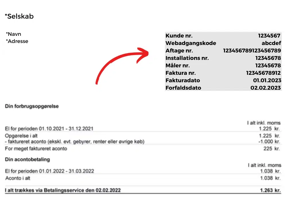 overblik over elregning