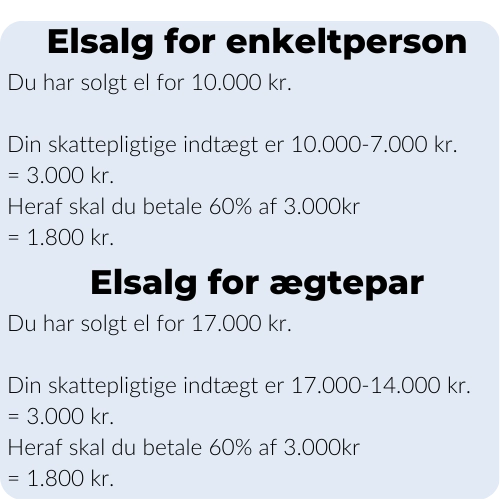 skattepligtig indtægt af elsalg