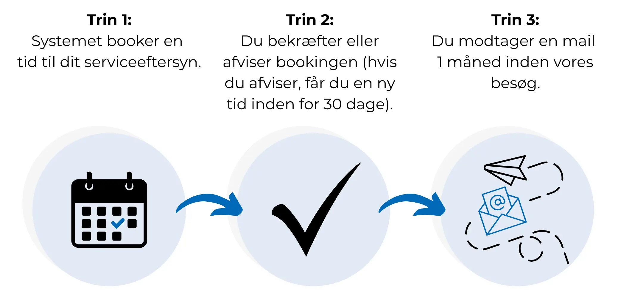 Proces - Booking af service (desktop)