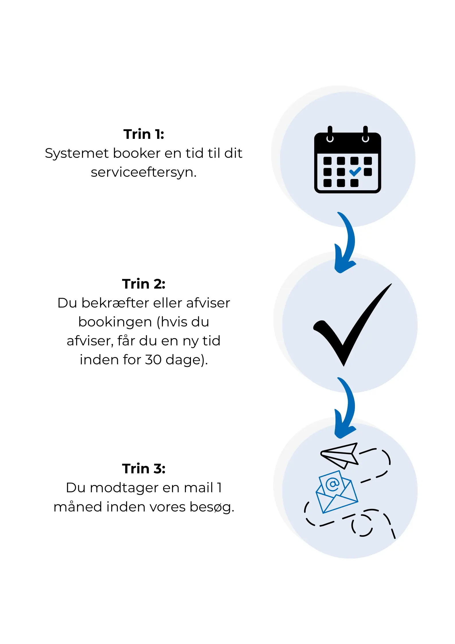 Proces - Booking af service (mobil)