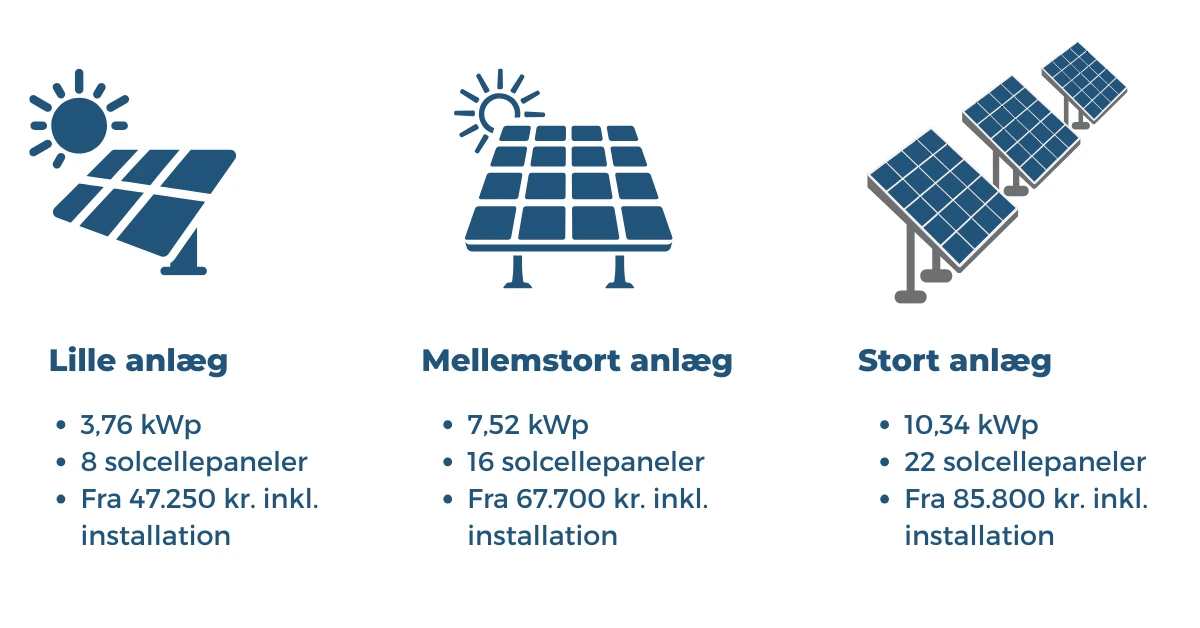 pris på solcelleanlæg